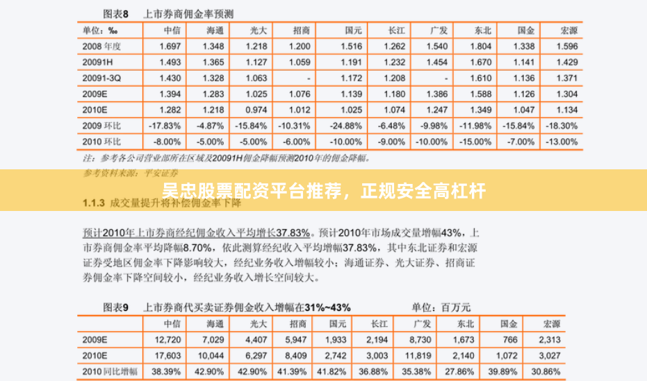 吴忠股票配资平台推荐，正规安全高杠杆