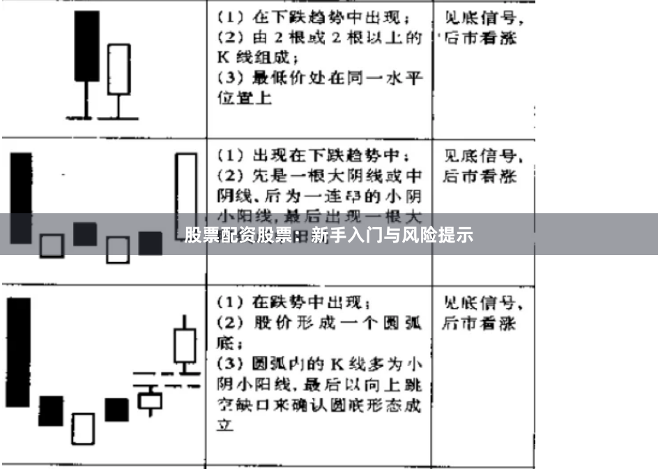 股票配资股票：新手入门与风险提示