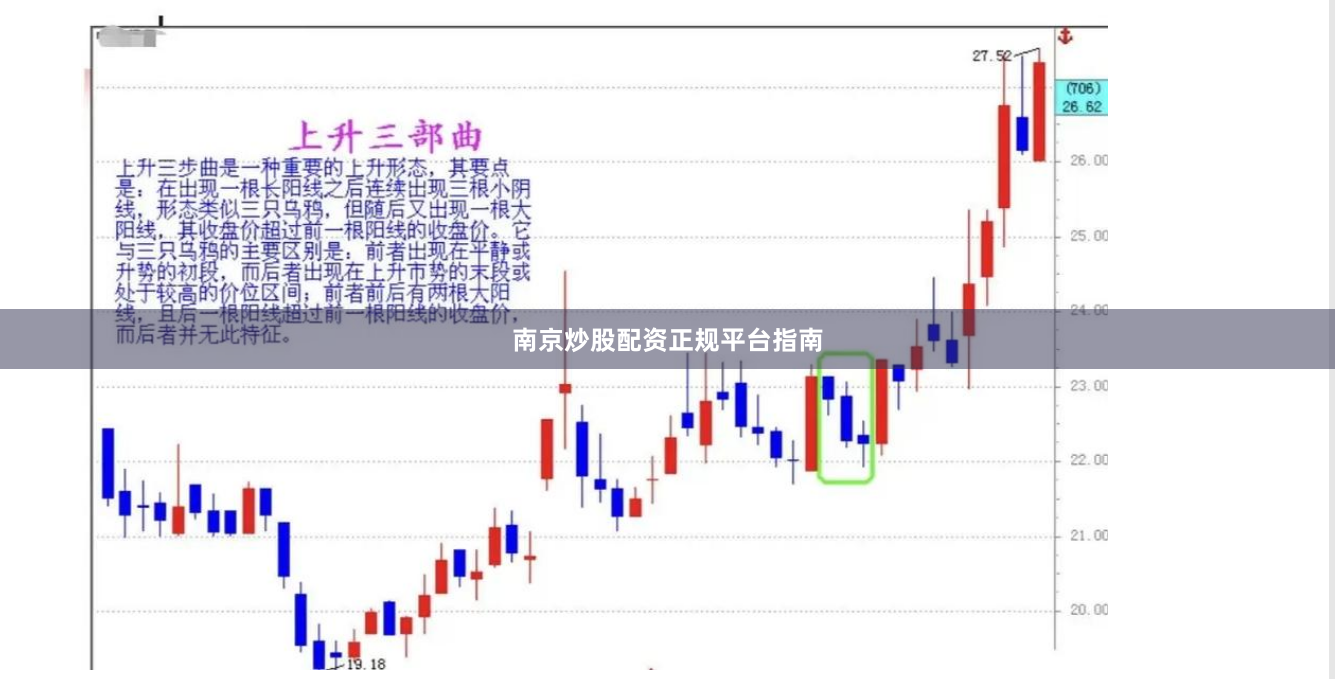 南京炒股配资正规平台指南