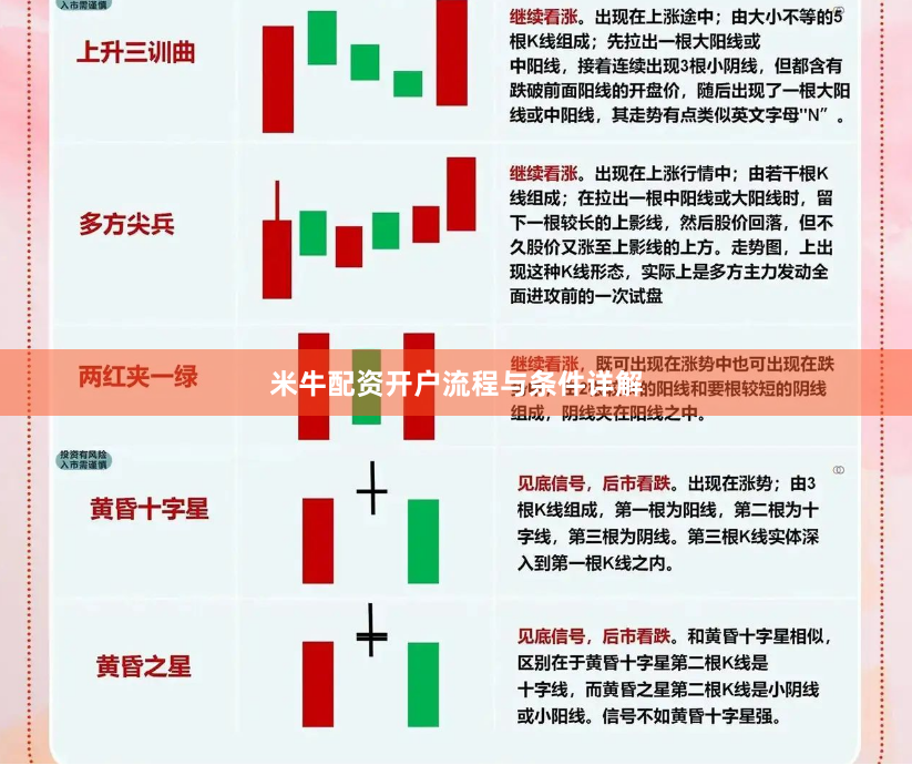 米牛配资开户流程与条件详解