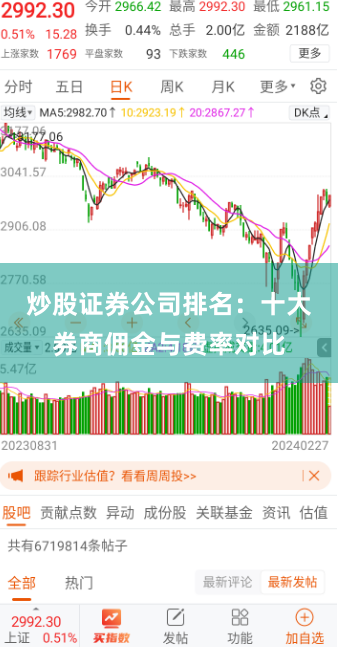 炒股证券公司排名:十大券商佣金与费率对比