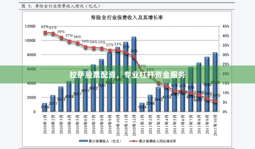 拉萨股票配资,专业杠杆资金服务